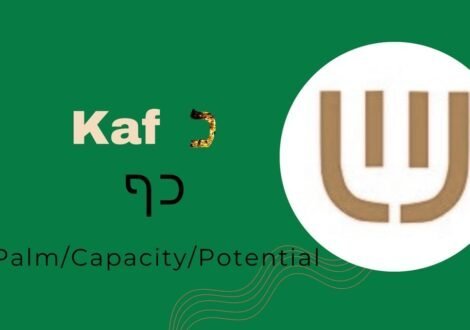Kaf – The Palm of Strength: Building Capacity to Hold, Sustain, and Release.
